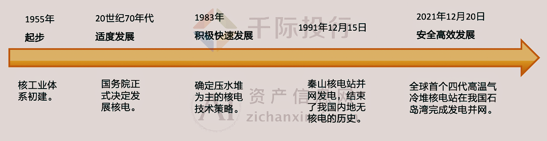 开云网站 Kaiyun开云2024年中国核电行业研究报告(图2)