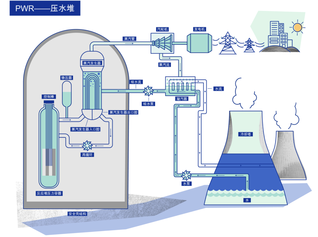 开云网站 Kaiyun开云2024年中国核电行业研究报告(图1)