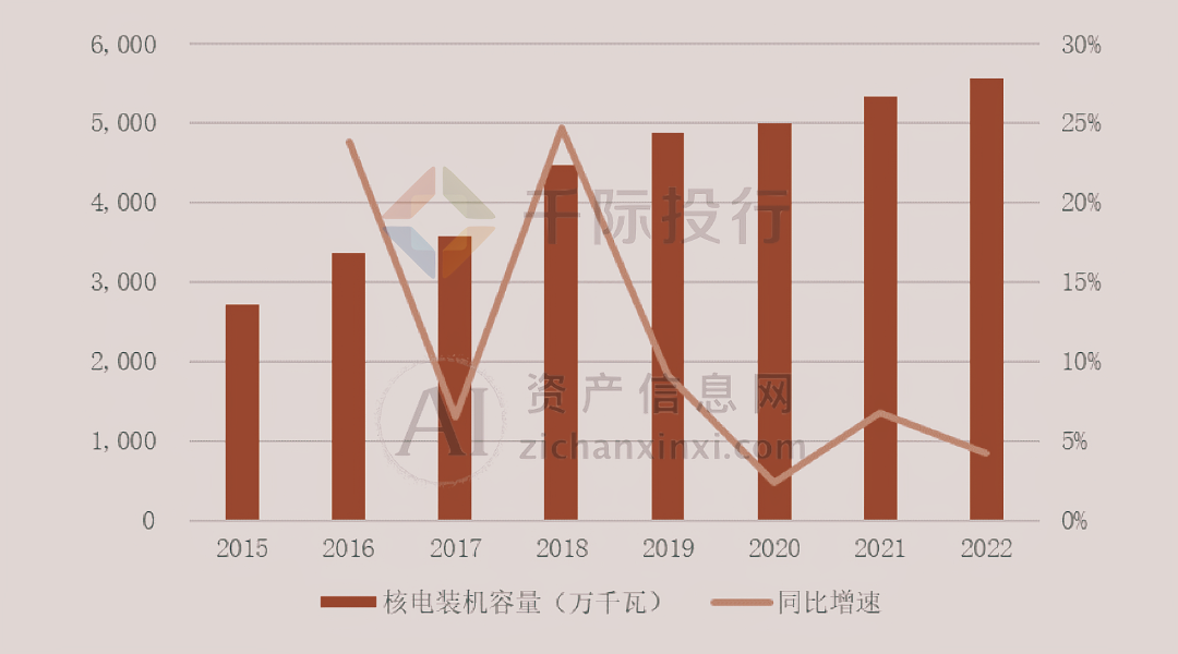 开云网站 Kaiyun开云2024年中国核电行业研究报告(图4)