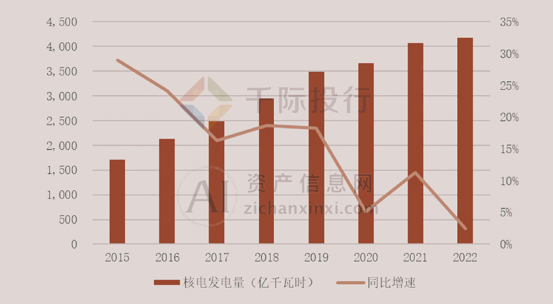 开云网站 Kaiyun开云2024年中国核电行业研究报告(图5)