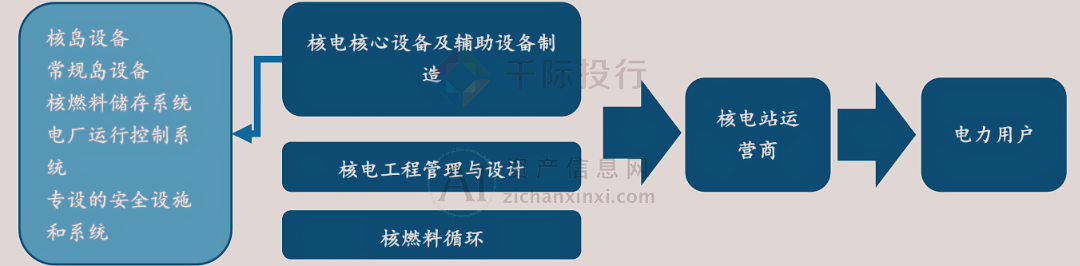 开云网站 Kaiyun开云2024年中国核电行业研究报告(图9)