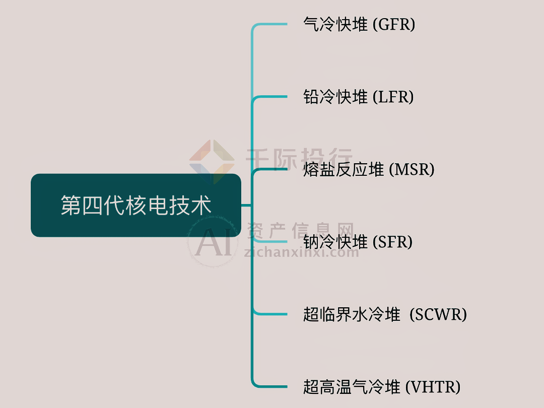 开云网站 Kaiyun开云2024年中国核电行业研究报告(图12)