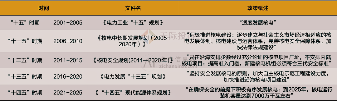 开云网站 Kaiyun开云2024年中国核电行业研究报告(图13)