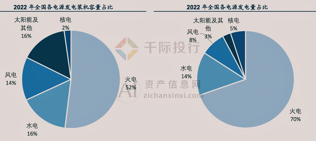开云网站 Kaiyun开云2024年中国核电行业研究报告(图15)
