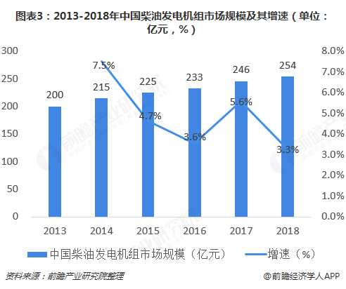 Kaiyun网址 开云2018年中国柴油发电机组行业市场现状与发展趋势分析 绿色化、智能化、高端化将是未来的发展方向【组图】(图3)