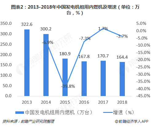 Kaiyun网址 开云2018年中国柴油发电机组行业市场现状与发展趋势分析 绿色化、智能化、高端化将是未来的发展方向【组图】(图2)