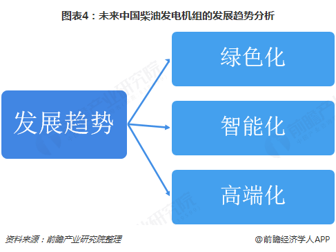 Kaiyun网址 开云2018年中国柴油发电机组行业市场现状与发展趋势分析 绿色化、智能化、高端化将是未来的发展方向【组图】(图4)