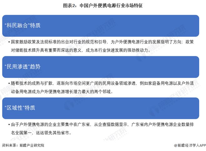 Kaiyun网址 开云2024年中国电源行业户外便携电源市场概述——大容量快充户外移动为未来发展趋势【组图】(图2)