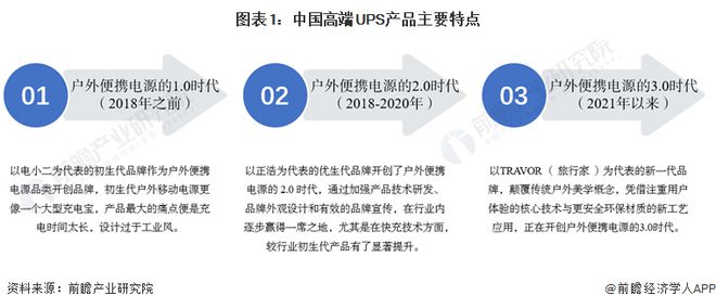 Kaiyun网址 开云2024年中国电源行业户外便携电源市场概述——大容量快充户外移动为未来发展趋势【组图】(图1)