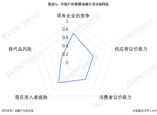 Kaiyun网址 开云2024年中国电源行业户外便携电源市场概述——大容量快充户外移动为未来发展趋势【组图】(图5)