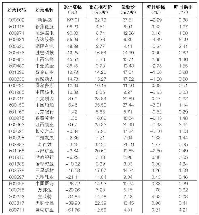 2024年4月10日大众证券报精华摘要(图2)
