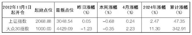 2024年4月10日大众证券报精华摘要(图1)