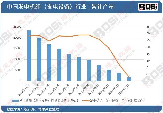 小型家用汽油发电机市场蓬勃发展：竞争格局与前景展望(图2)
