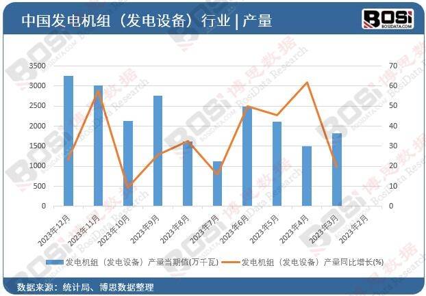 小型家用汽油发电机市场蓬勃发展：竞争格局与前景展望(图1)