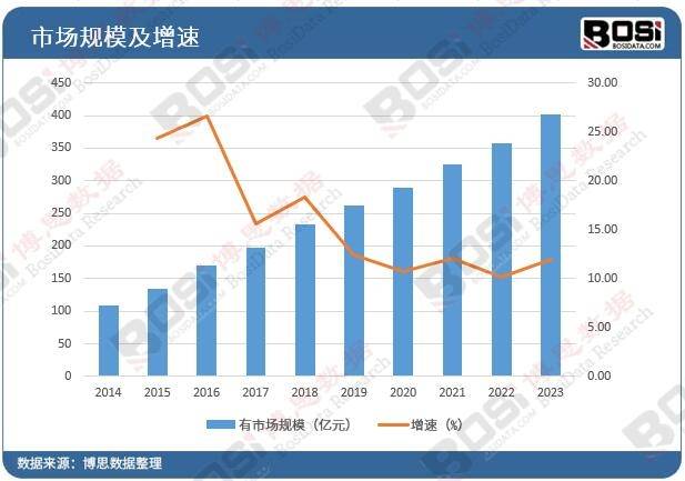 小型家用汽油发电机市场蓬勃发展：竞争格局与前景展望(图4)