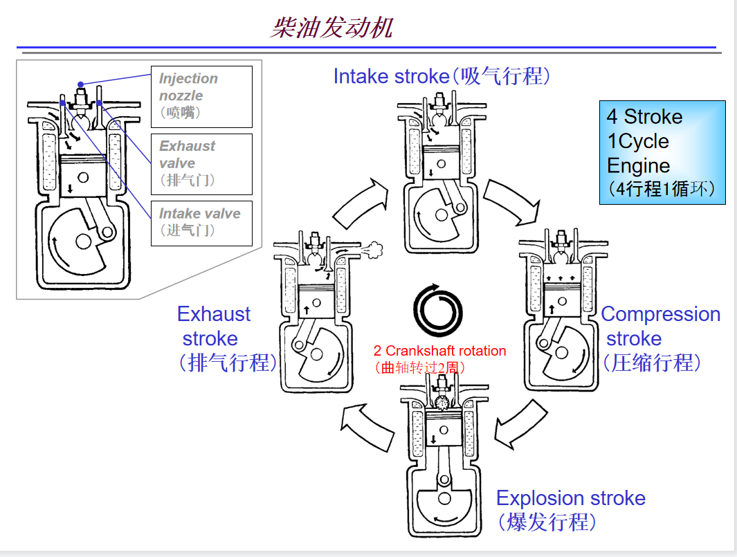 柴油发电机系统原理及维护方法(图2)