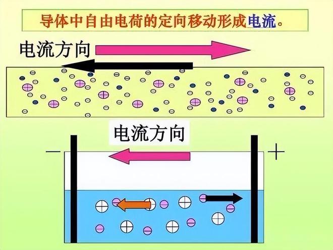发电机里面的电子为什么一直用不完电子一直会发出来？(图5)