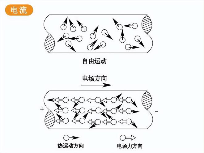 发电机里面的电子为什么一直用不完电子一直会发出来？(图4)
