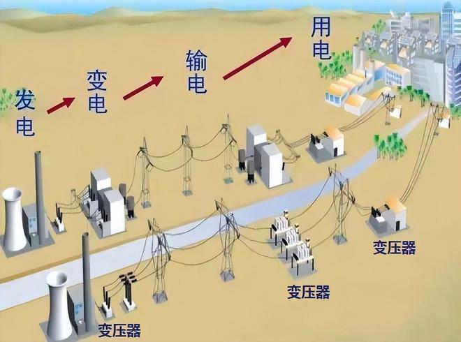 发电机里面的电子为什么一直用不完电子一直会发出来？(图3)