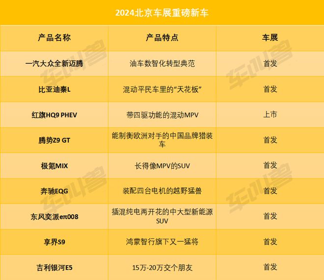 【前瞻】一汽大众全新迈腾极氪MIX腾势Z9 GT领衔谁会是2024北京车展最大赢家？(图1)