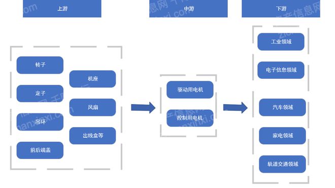 kaiyun登陆入口开云2024年中国电机行业研究报告(图2)