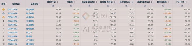 kaiyun登陆入口开云2024年中国电机行业研究报告(图6)