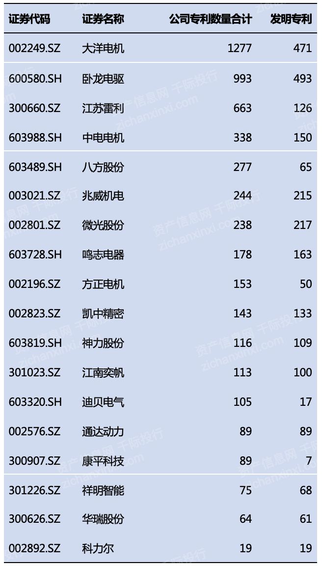 kaiyun登陆入口开云2024年中国电机行业研究报告(图3)