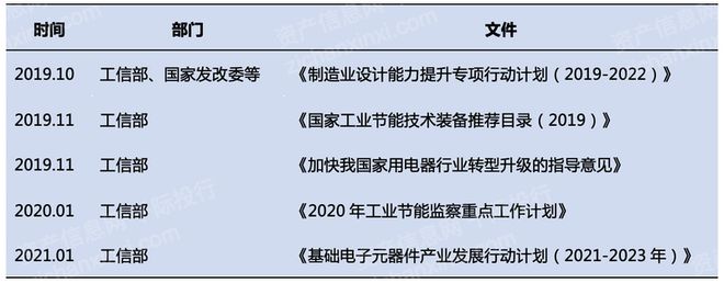 kaiyun登陆入口开云2024年中国电机行业研究报告(图4)