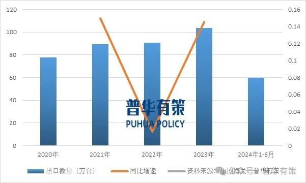 开云kaiyun官网2024-2030年发电机行业深度调研及投资前景预测报告(图2)