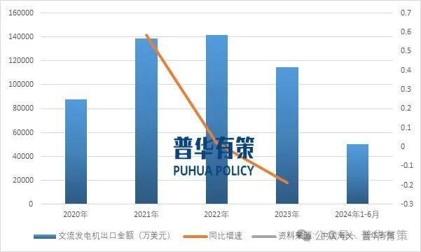 开云kaiyun官网2024-2030年发电机行业深度调研及投资前景预测报告(图1)
