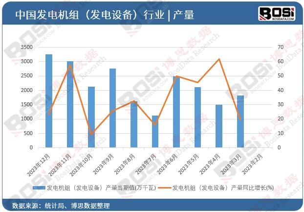 kaiyun登陆入口开云中国变频发电机市场崛起：高效节能引领未来能源趋势(图1)