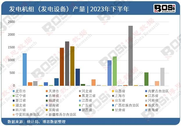 kaiyun登陆入口开云中国变频发电机市场崛起：高效节能引领未来能源趋势(图3)