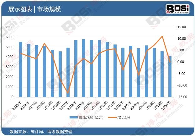 kaiyun登陆入口开云中国变频发电机市场崛起：高效节能引领未来能源趋势(图4)