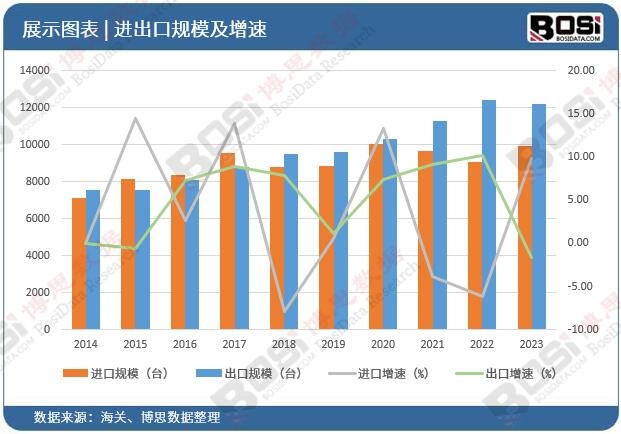 kaiyun登陆入口开云中国变频发电机市场崛起：高效节能引领未来能源趋势(图5)