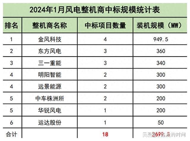 2370GW！2024年1月数据出炉！kaiyun(图1)