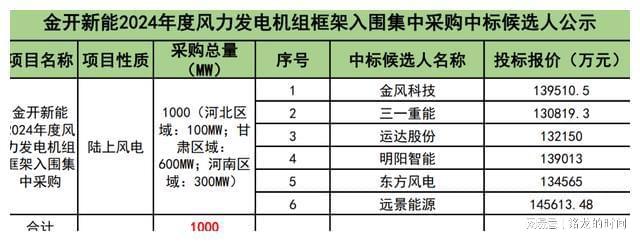 2370GW！2024年1月数据出炉！kaiyun(图4)