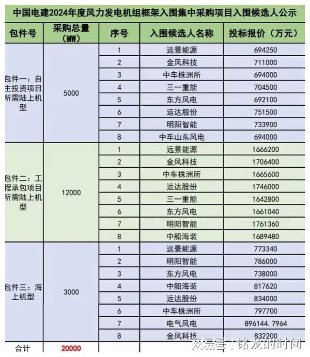 2370GW！2024年1月数据出炉！kaiyun(图3)