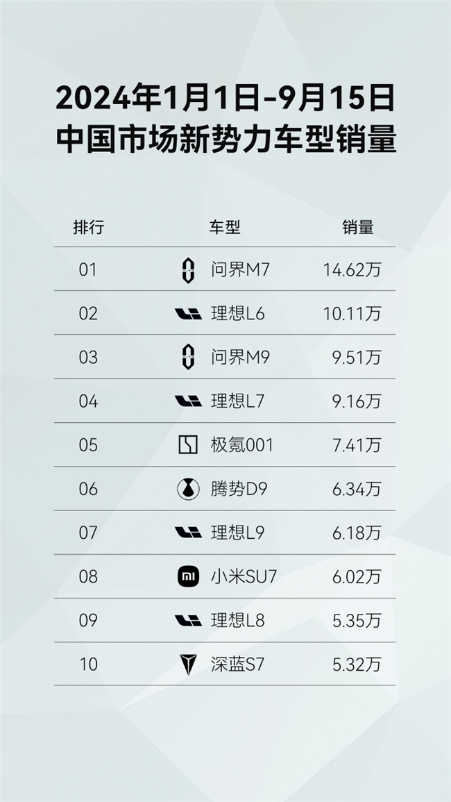 看得懂也未必追得上 赛力斯汽车的增程技术护城河有多深？(图4)