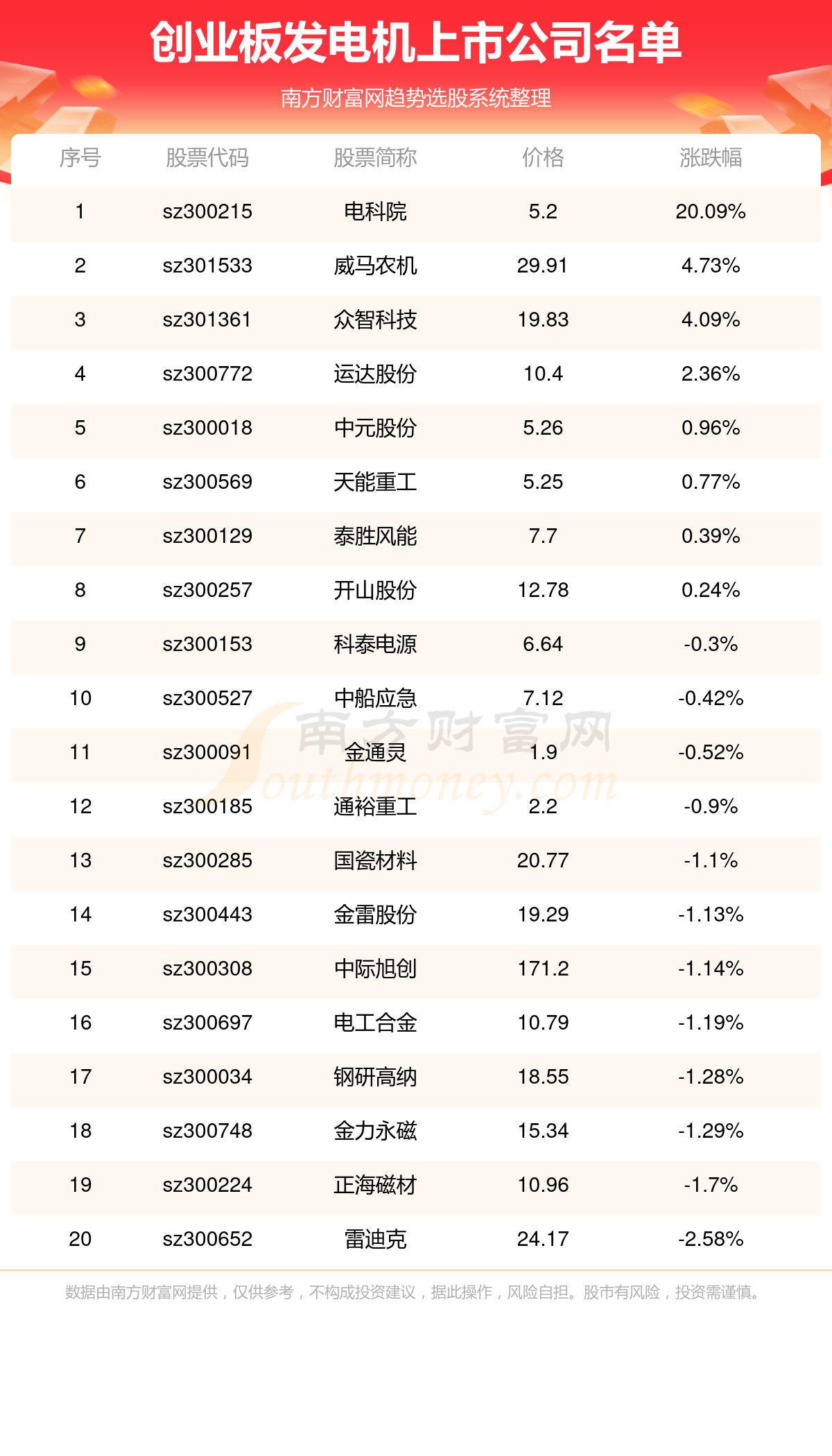 创业板发电机上市公司（创业板发电机上市企业名单2024）(图1)