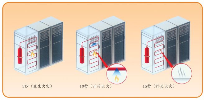 火探管式自动探火灭火装置快速、实用的灭火新选择。(图1)