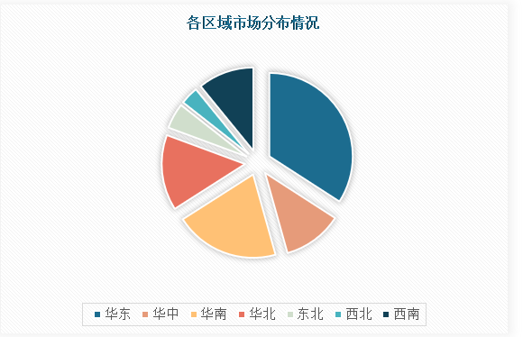 中国小型柴油发动机行业现状深度调研与未来前景分析报告（2024-2031）(图4)