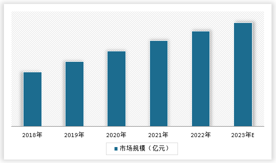 中国小型柴油发动机行业现状深度调研与未来前景分析报告（2024-2031）(图3)