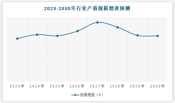 中国小型柴油发动机行业现状深度调研与未来前景分析报告（2024-2031）(图5)